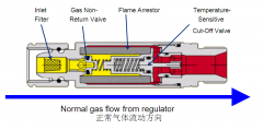 用气安全-梅塞尔回火防止器
